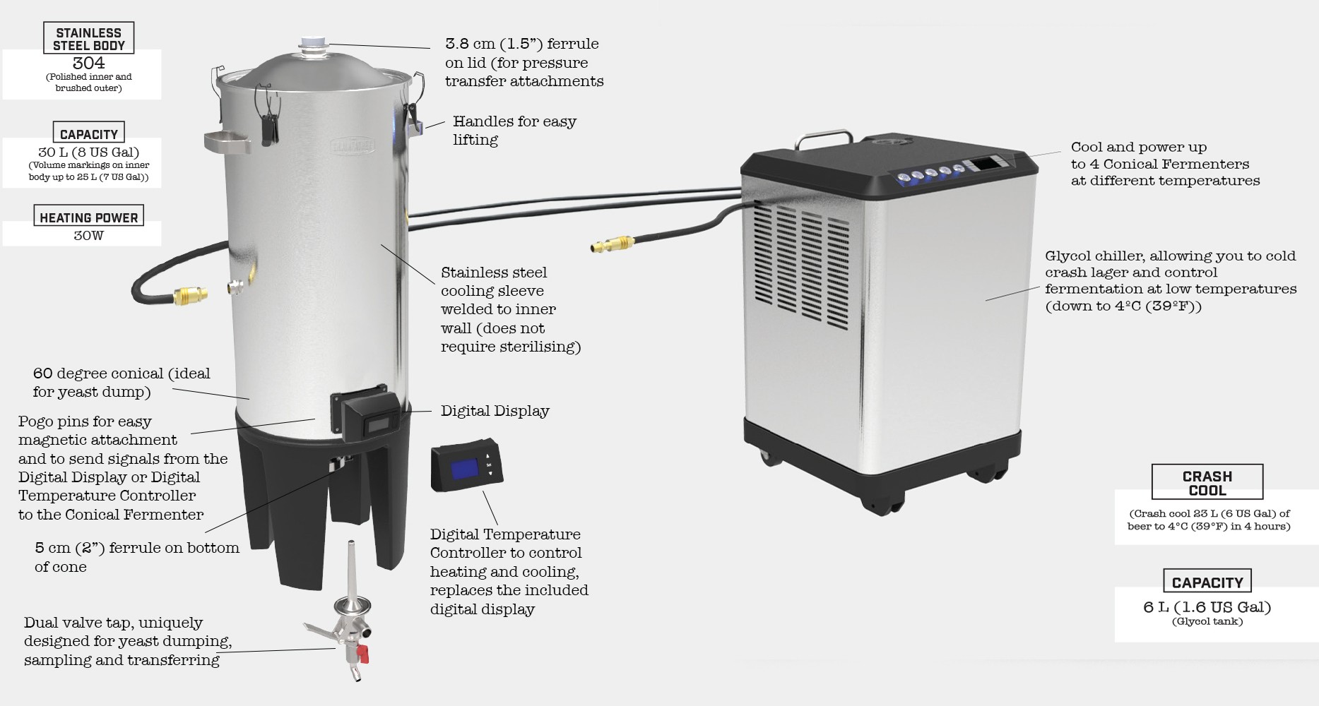 Grainfather Glycol Chiller GC4