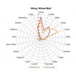 Vete malt VikingMalt 25 kg Krossad