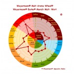 Barke Munich (Weyermann®)